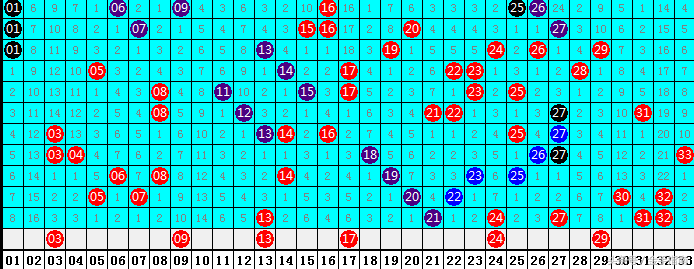 萧忘双色球第2018124期：小号蓝球继续，单挑一码08