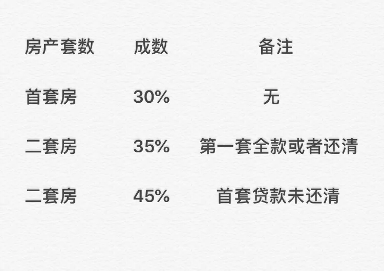 最新的银行贷款的政策您知道吗？赶紧围观吧（收藏）