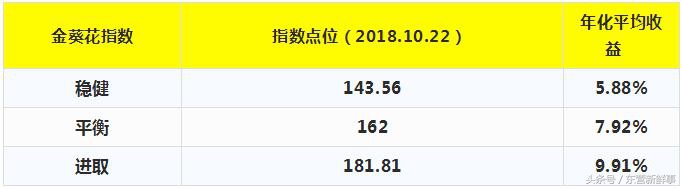 招商银行东营分行每周播报（10.22—10.26）