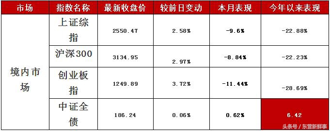 招商银行东营分行每周播报（10.22—10.26）