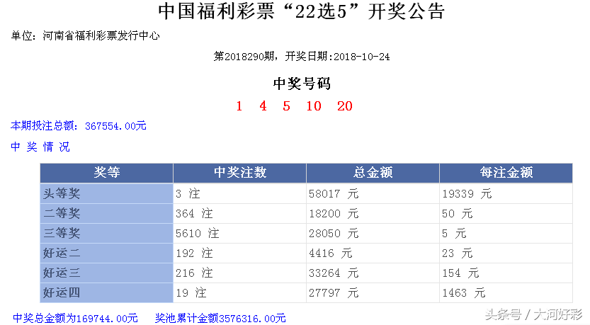 「开奖」10月24日周三：福彩、体彩