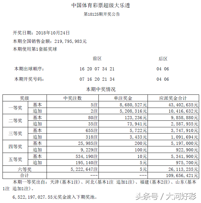 「开奖」10月24日周三：福彩、体彩