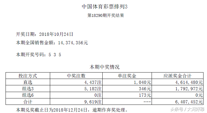 「开奖」10月24日周三：福彩、体彩