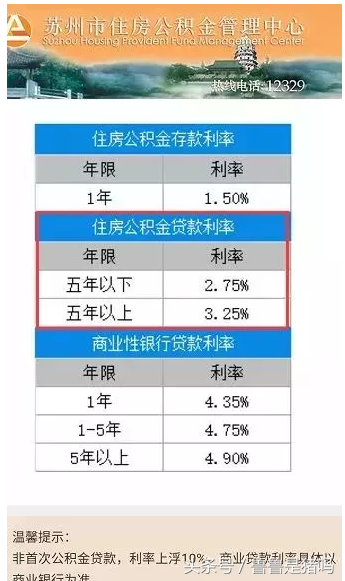 昆山公积金最新政策来了，附买房攻略