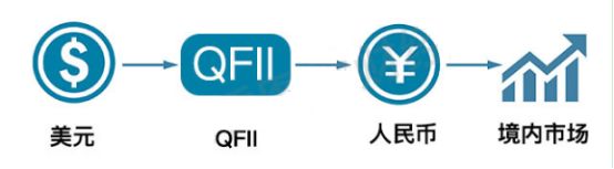 外资持股最新动向曝光；万亿元银行理财入市在望！