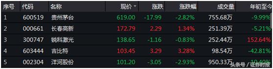 逆转！A股走出独立行情，券商板块4连涨，北向资金却在净流出