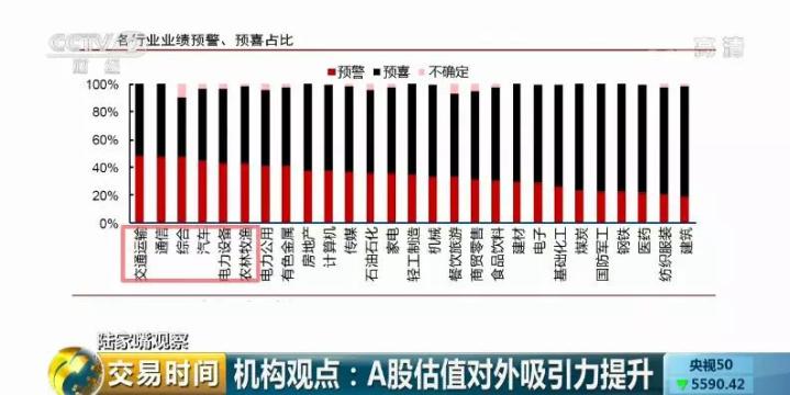 优秀！突出！2018年来A股涨幅最高的10只股 看看你是否拥有