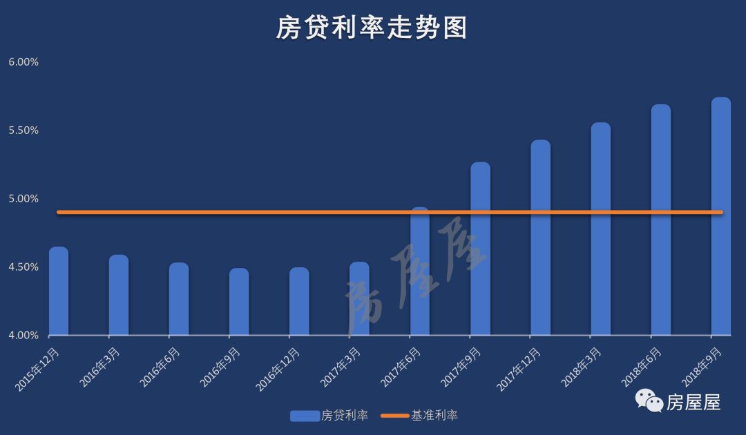 从“取消限购”到“房贷利率下调”，我看到了楼市真相！