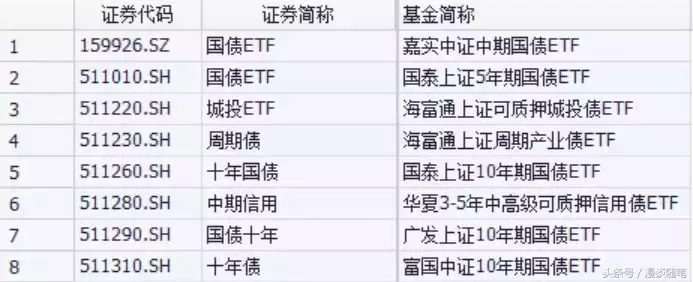 ETF你知道吗？