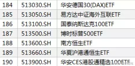 ETF你知道吗？