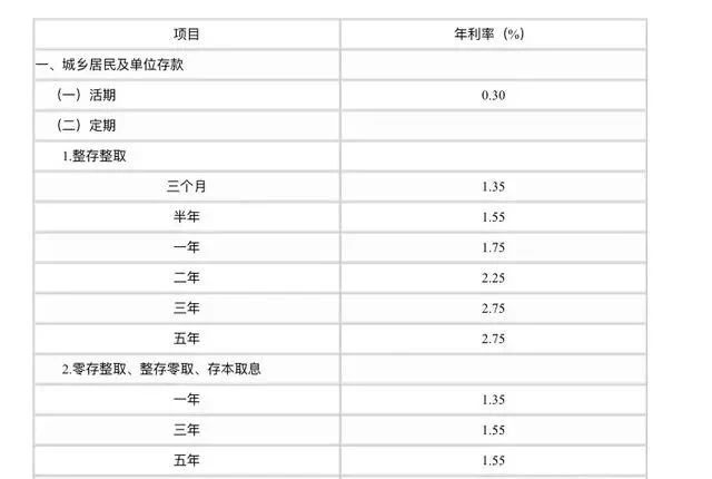 20万元存农行三年定期是可以拿多少利息？