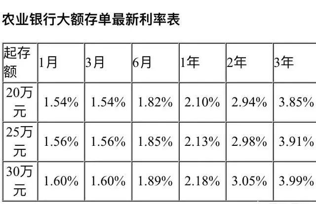 20万元存农行三年定期是可以拿多少利息？