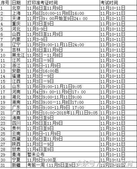 注册消防工程师准考证打印须知