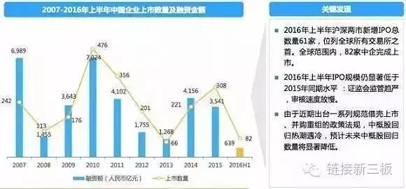 建议你一定要知道的股权投资的7大退出方式！