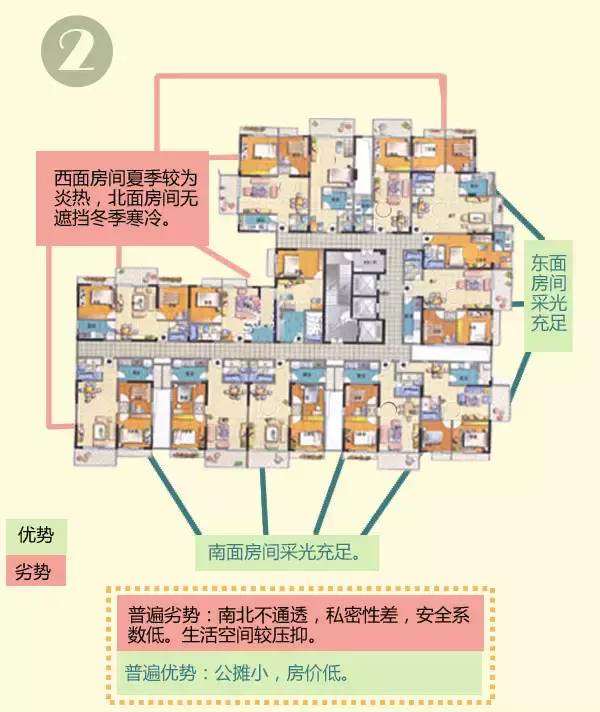 买房不会选？1-33层优劣势全分析！