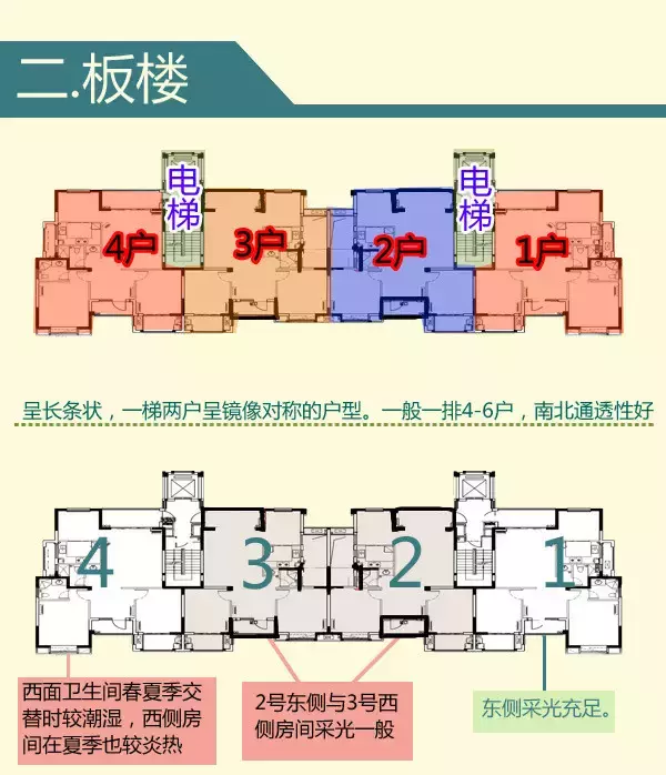 买房不会选？1-33层优劣势全分析！