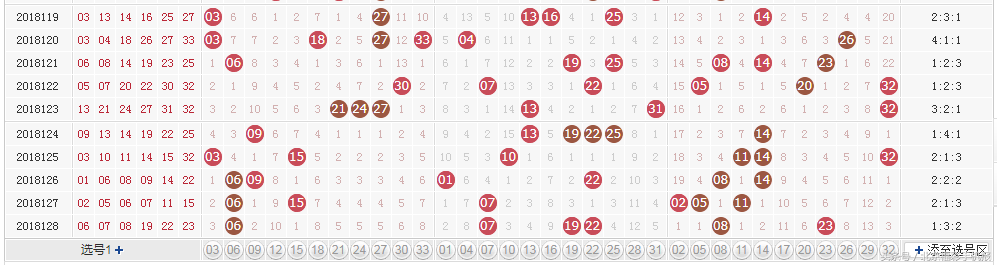 「冷剑说双色球」第18129期012路红球走势图点评