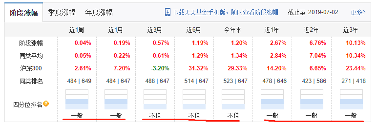 余额宝收益一天不如一天，下半年，这3种资产收益会更高