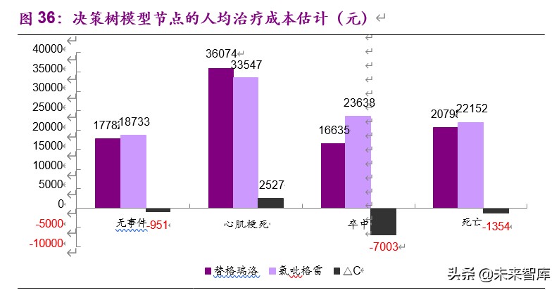 未来十年宏观经济背景有利于 60/40 投资组合，中国股票年化名义回报率将达 6.1%