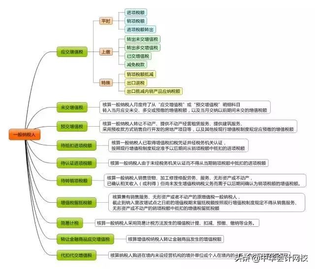 2019最新增值税税率表+新个税税率表！！打印出来随时看！