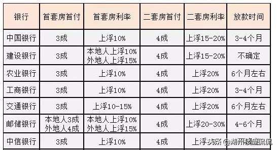 房贷利率多地频现下调 湖州最新利率多少