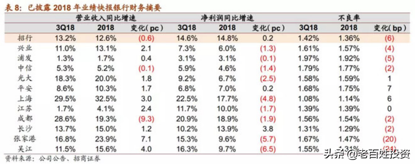 「深度长文」招商银行：最佳零售银行是怎样炼成的？