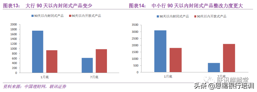 理财新趋势