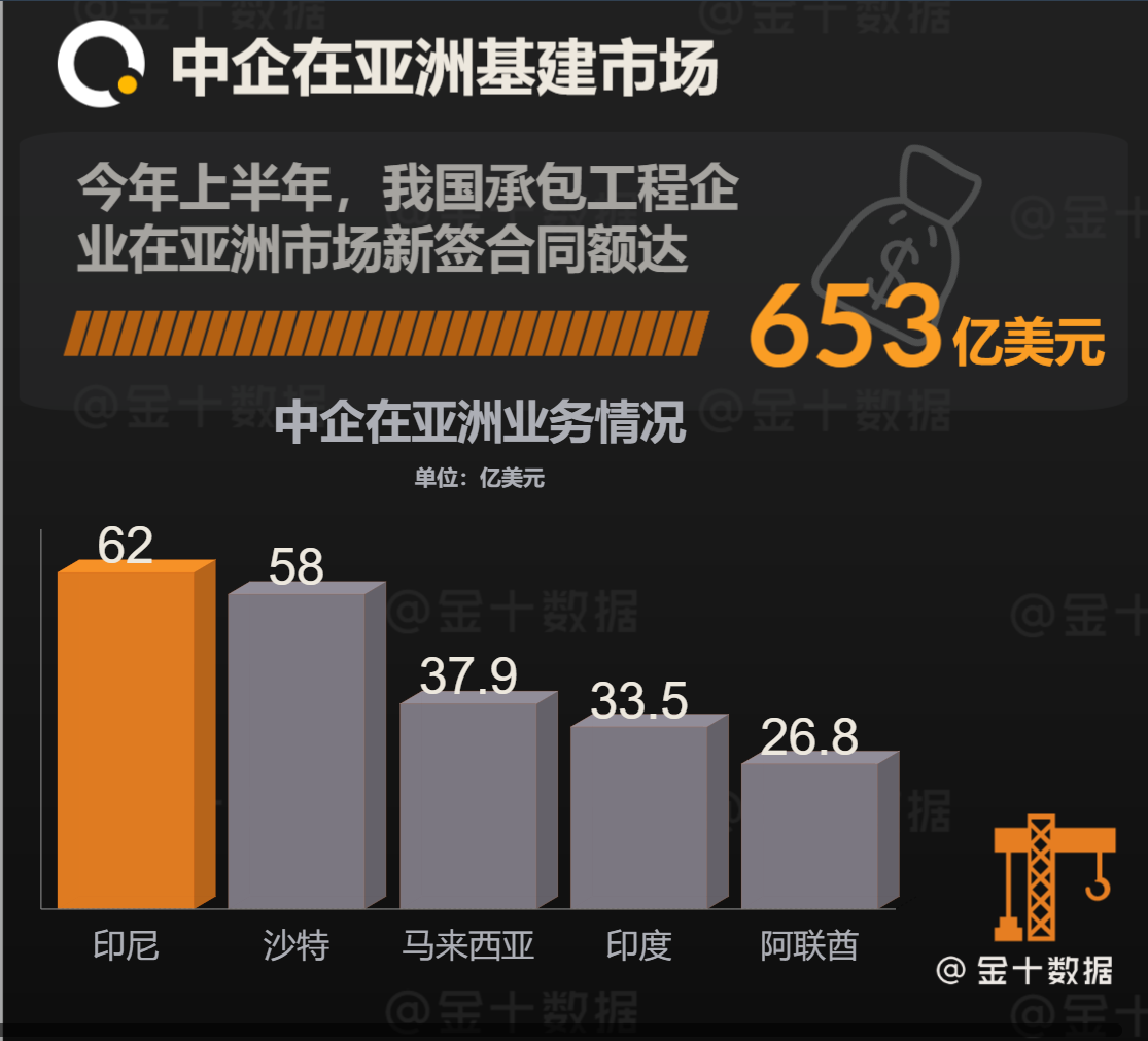 与华达成62亿合作后，印尼宣布重大消息！或为中国再送600亿大单