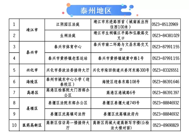 e租宝集资人信息登记开始！附上各地区登记地点及电话