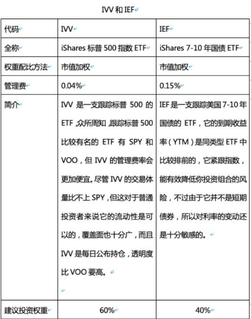 【科普篇】什么是ETF？投资ETF的好坏？如何用ETF构建投资组合？