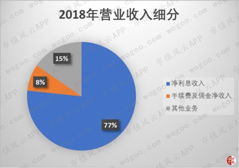 中国最大农商行来到A股：万亿重庆农商行，风险与机遇并存