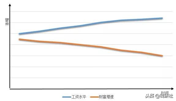 你真的会存钱吗？存钱的最佳方式，90%的人都不知道！