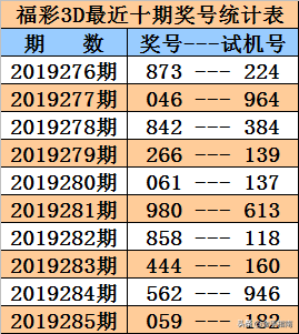 3d263期历史开奖结果福彩3d2020116期开奖号码