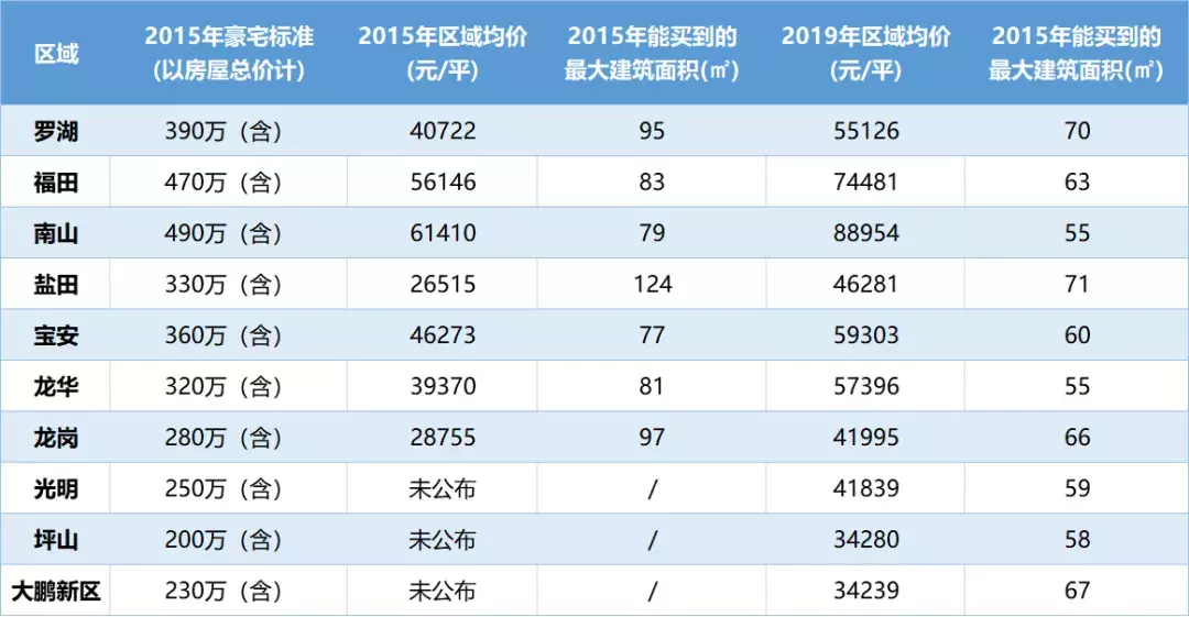 570万的房子交税47万！在深圳买的刚需二手房都是“豪宅”