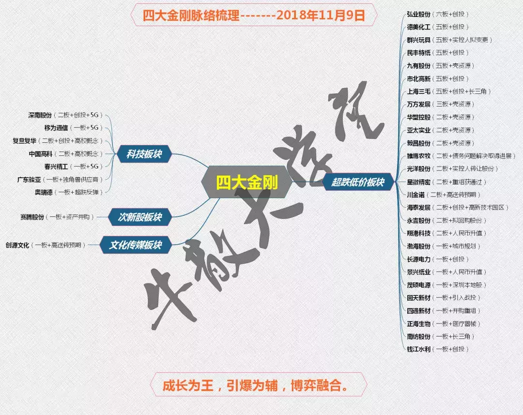 大盘股负责挖坑 中小盘股展现生机