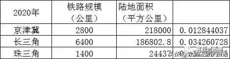 粤港澳最值得投资的“不限购城市”，有哪些？