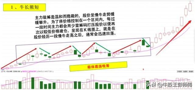 股票头天还涨停，但第二天高开后又跌了，这是为什么？建议收藏