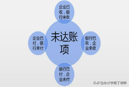 银行存款余额调节表要怎么做