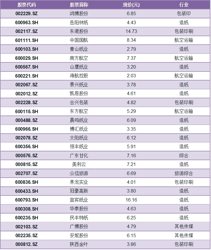 人民币升值，这些板块个股将受益