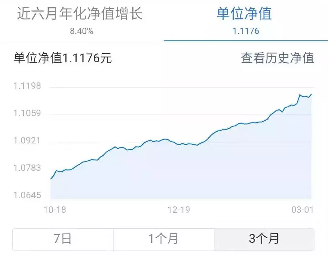 收益高达8.7%的活期理财