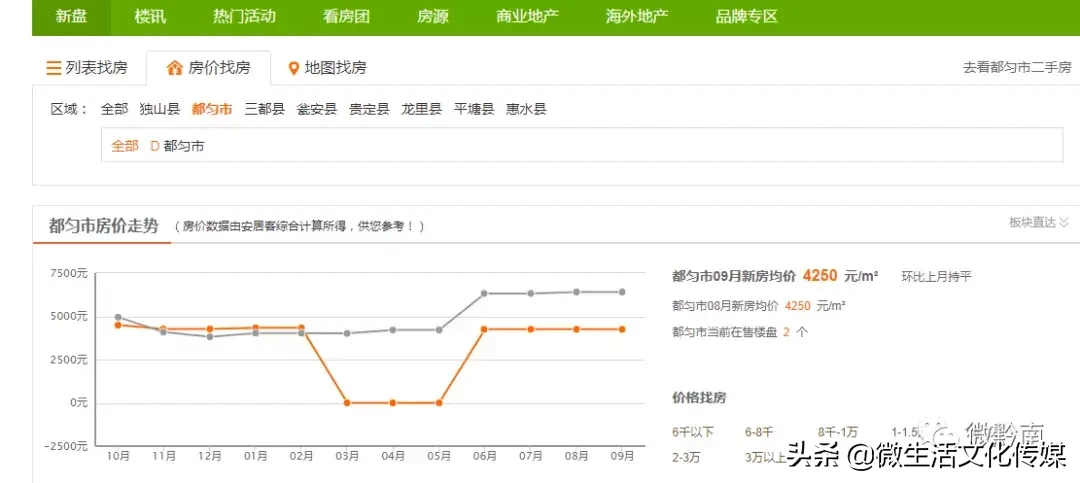 又涨了？都匀各小区9月最新房价表，这些小区的人都笑了