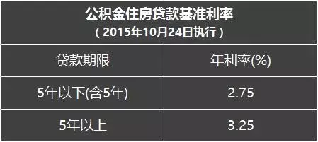 政策调整？刚刚南京官方发布！公积金贷款、提取最全攻略来了