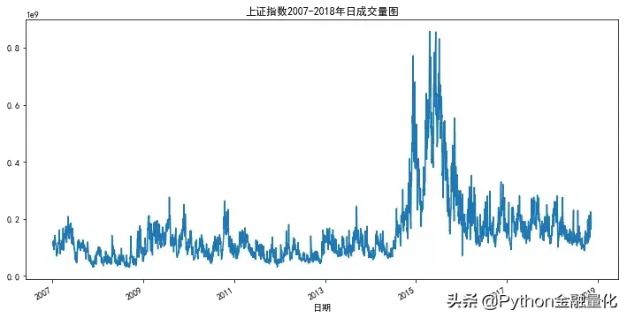 「Python量化」股票分析入门