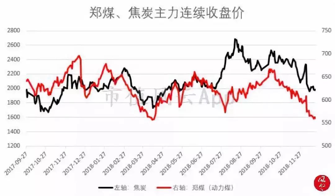 大盘午后探底回升，蓝筹股拖累上证指数：风云每日复盘（12.20）