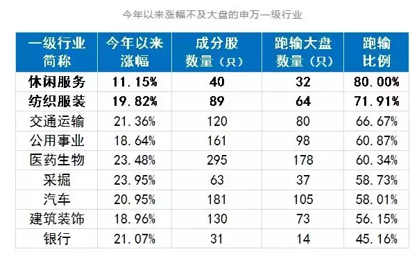 2018避开千点暴跌，2019猛赚近30%，一个“开挂”的基金经理！