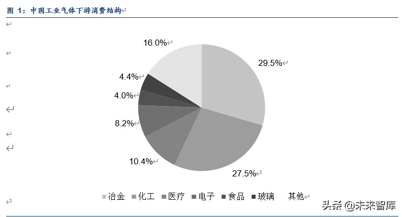 電子特氣專題報告有望最早實現全面國產化替代