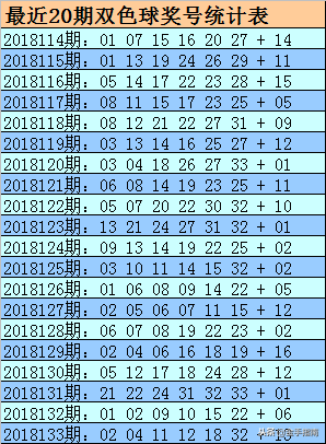 金心双色球18134期杀号：蓝球排除2号（上期独蓝命中）