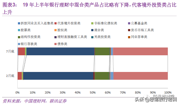 理财新趋势