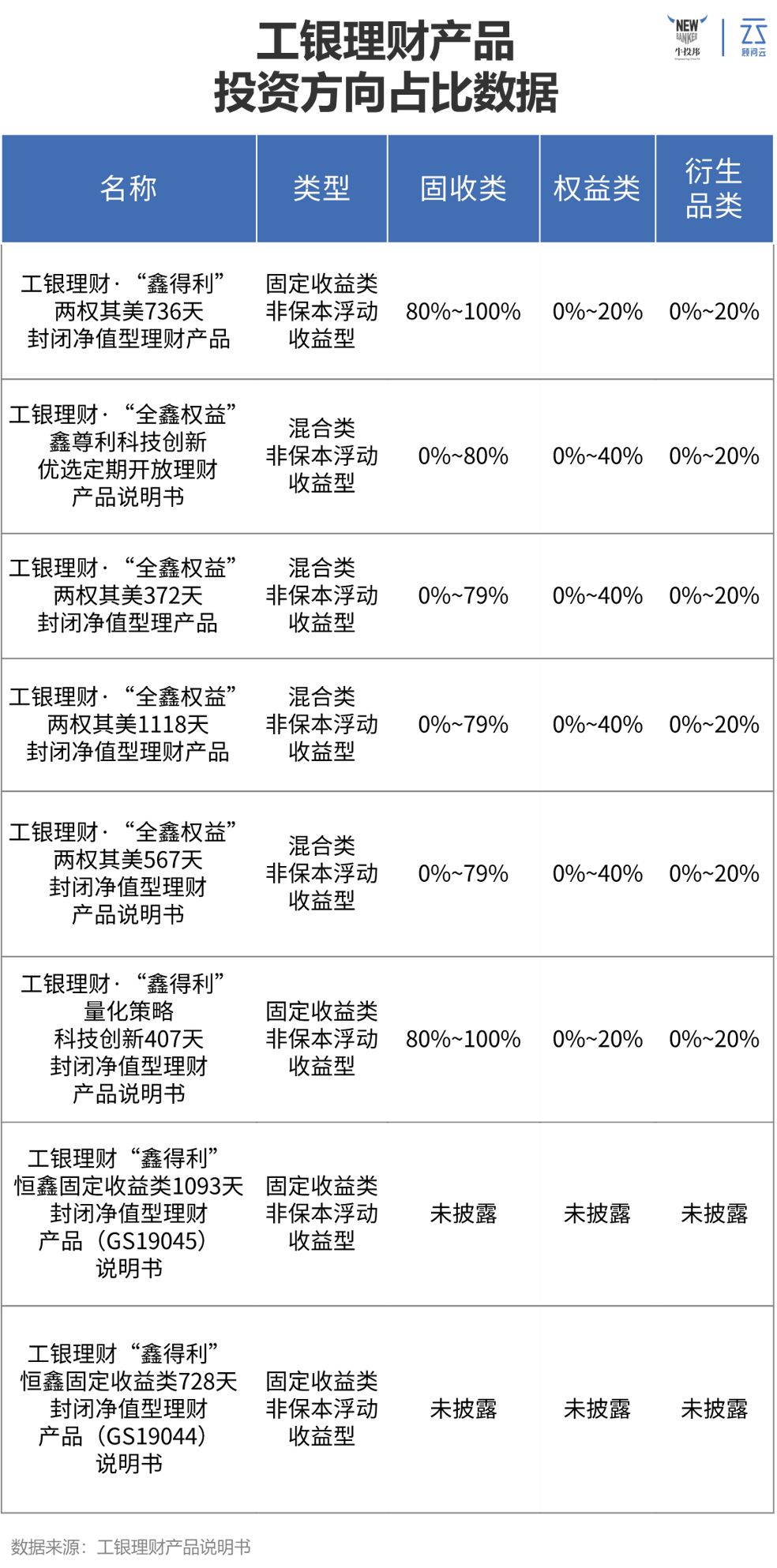 银行理财子公司已经“一元起投”，小三方拿什么去拼？