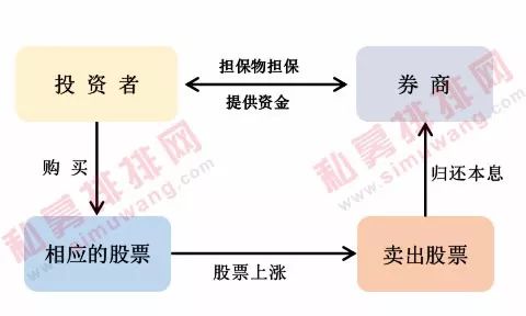 杠杆投资不要怕，深入了解融资融券